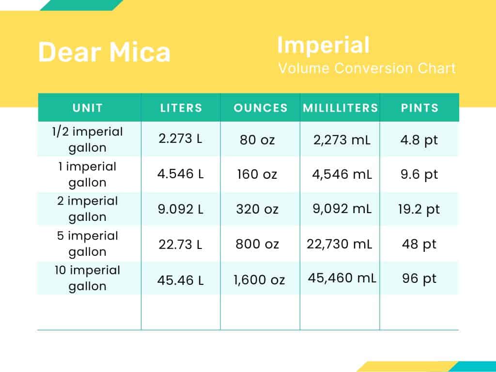 Imperial Volume Conversion Chart. How Many Liters Are In A Gallon.